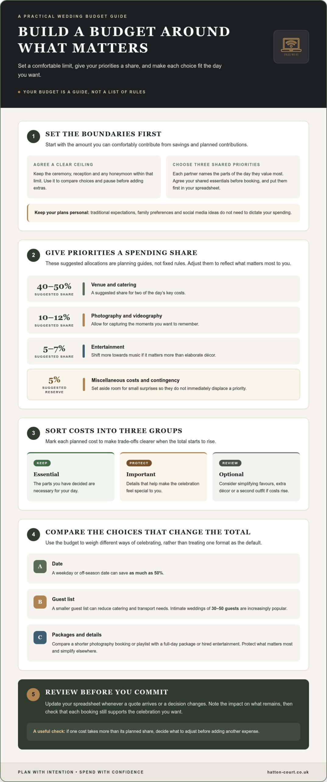 How to Budget for a Wedding and Set a Savings Plan
